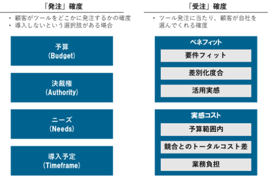 「シナリオ」営業とは