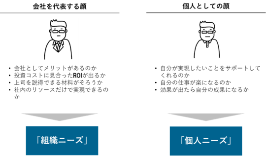 「シナリオ」営業とは