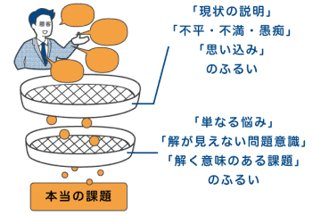 2つのフルイで課題以外をシャットアウトのイメージ