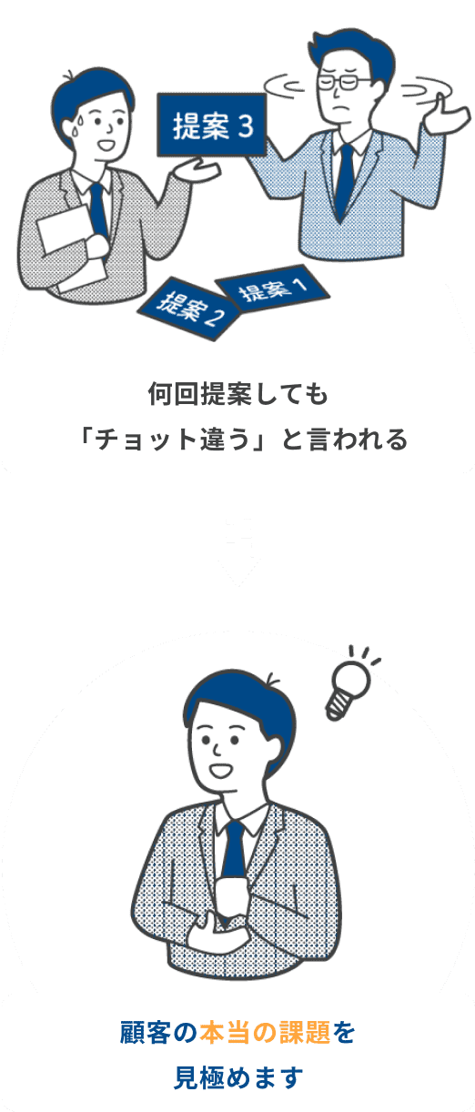 顧客の本当の課題を見極めます